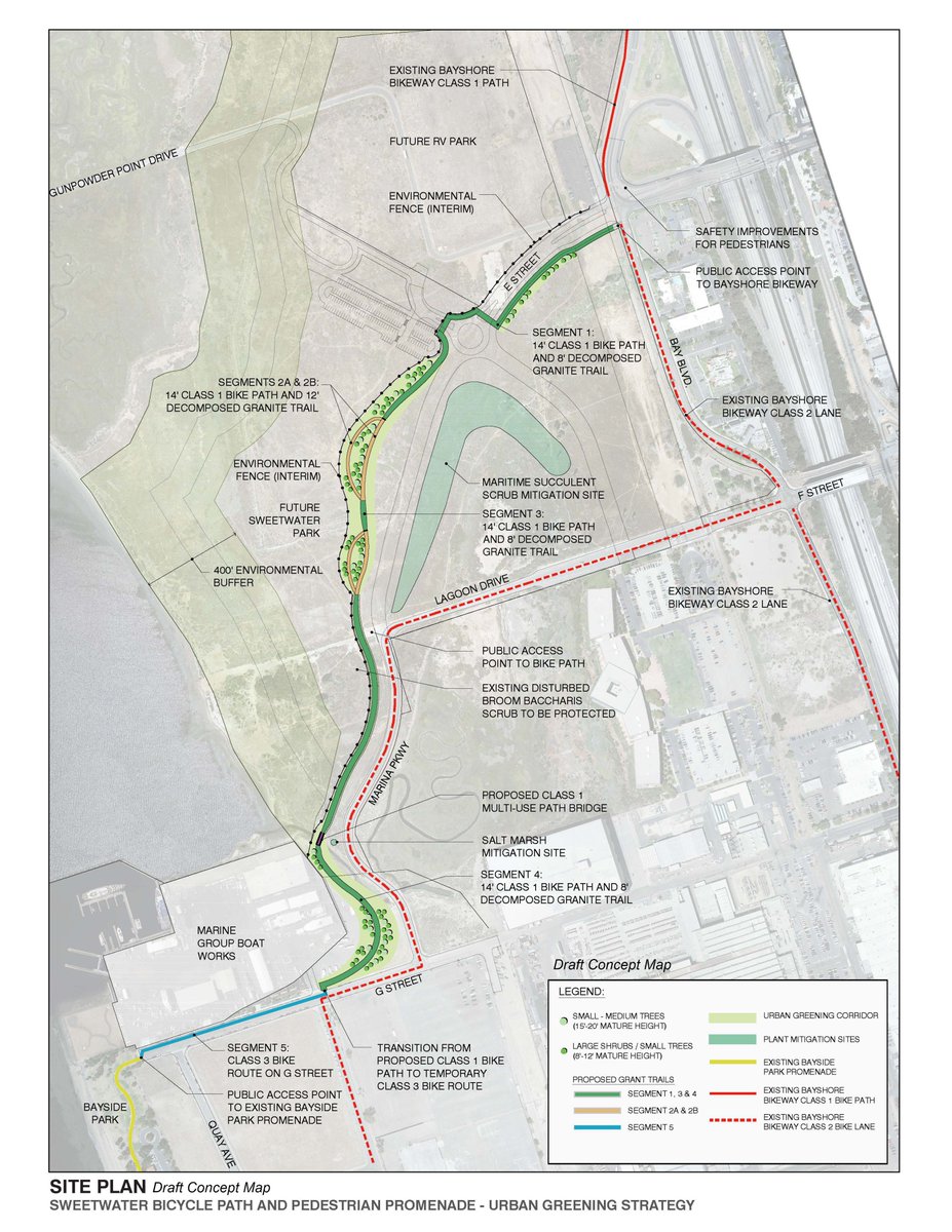 Sweetwater Bicycle Path and Promenade Project Chula Vista California